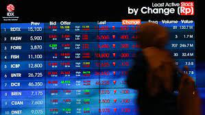 Sambut Akhir Pekan, IHSG Dibuka Menguat ke Level 8.095